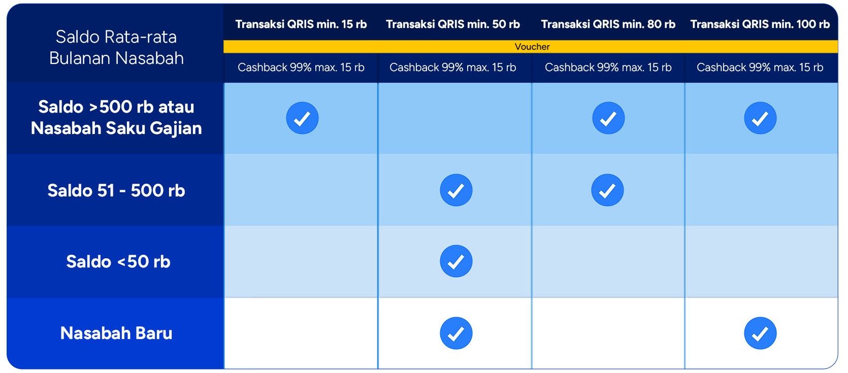 BLOG - Hempers Mar (Table QRIS).jpg (1).jpeg