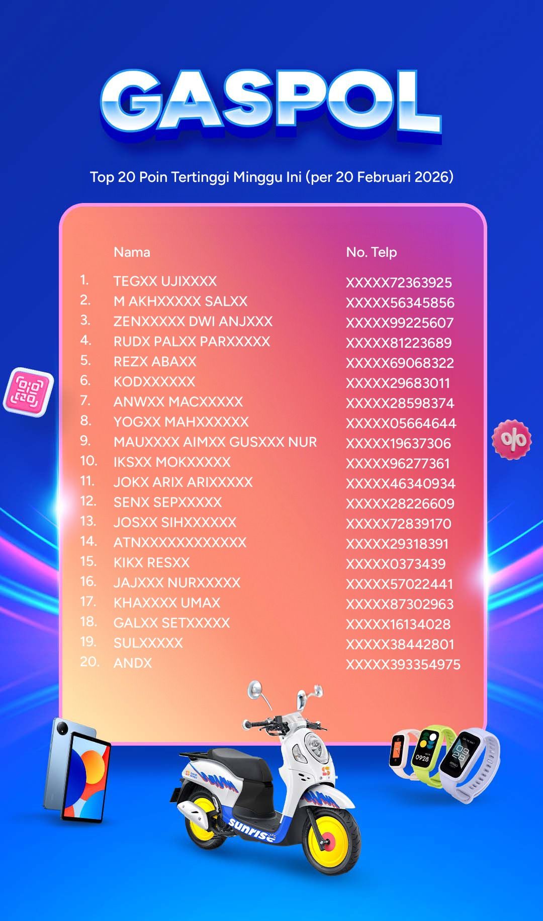 BLOG - Leaderboard GASPOL 20 Feb.jpg