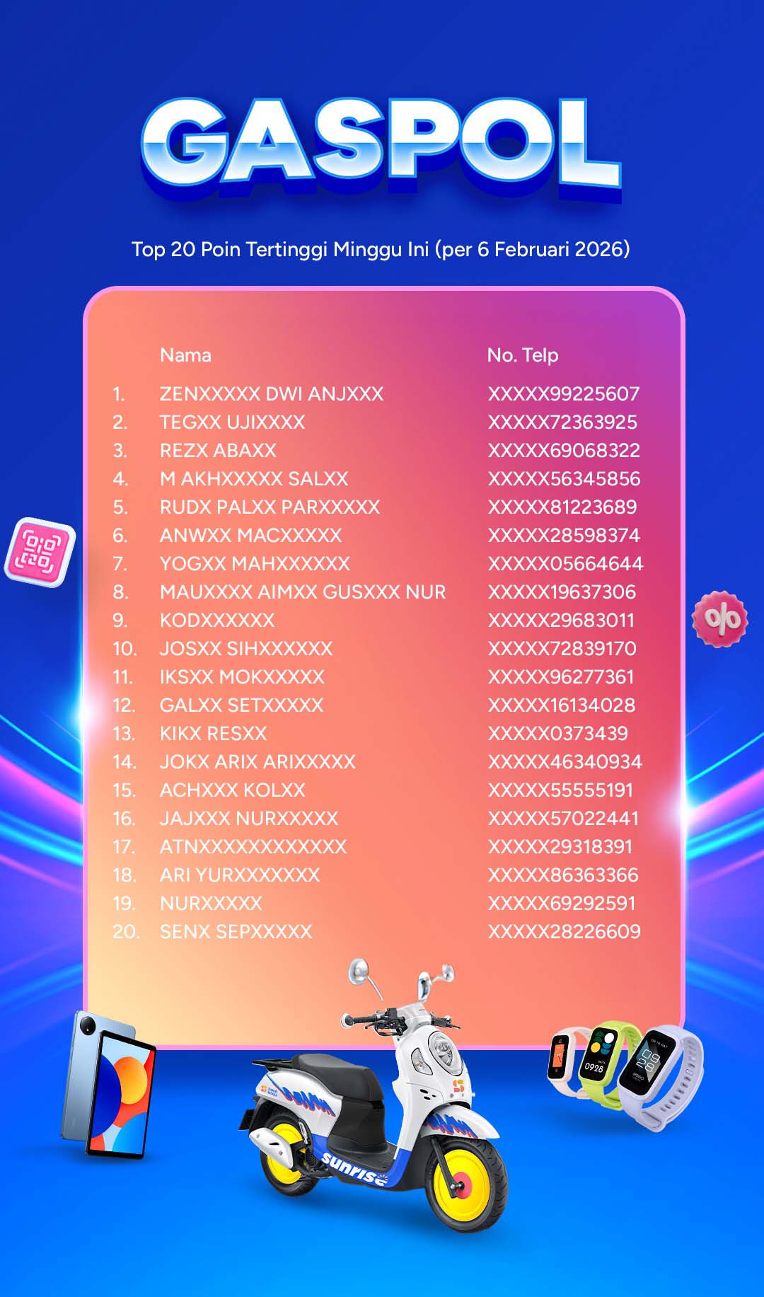 BLOG - Leaderboard GASPOL 6 Feb.jpg.jpeg