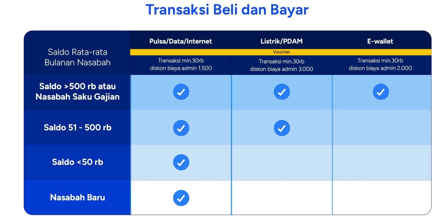 BLOG Selalu Cuan Table Biller.jpg