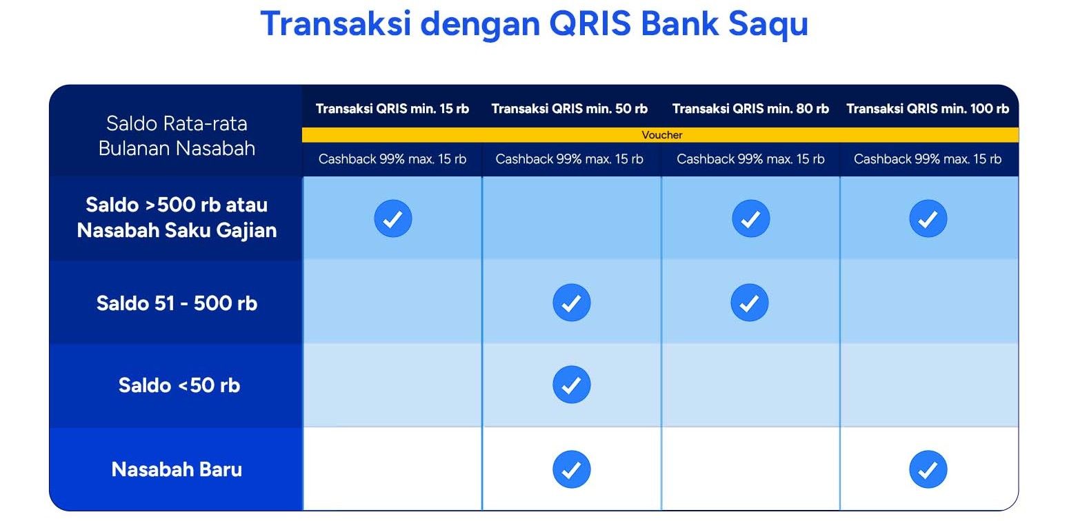 BLOG Selalu Cuan Table QRIS.jpg