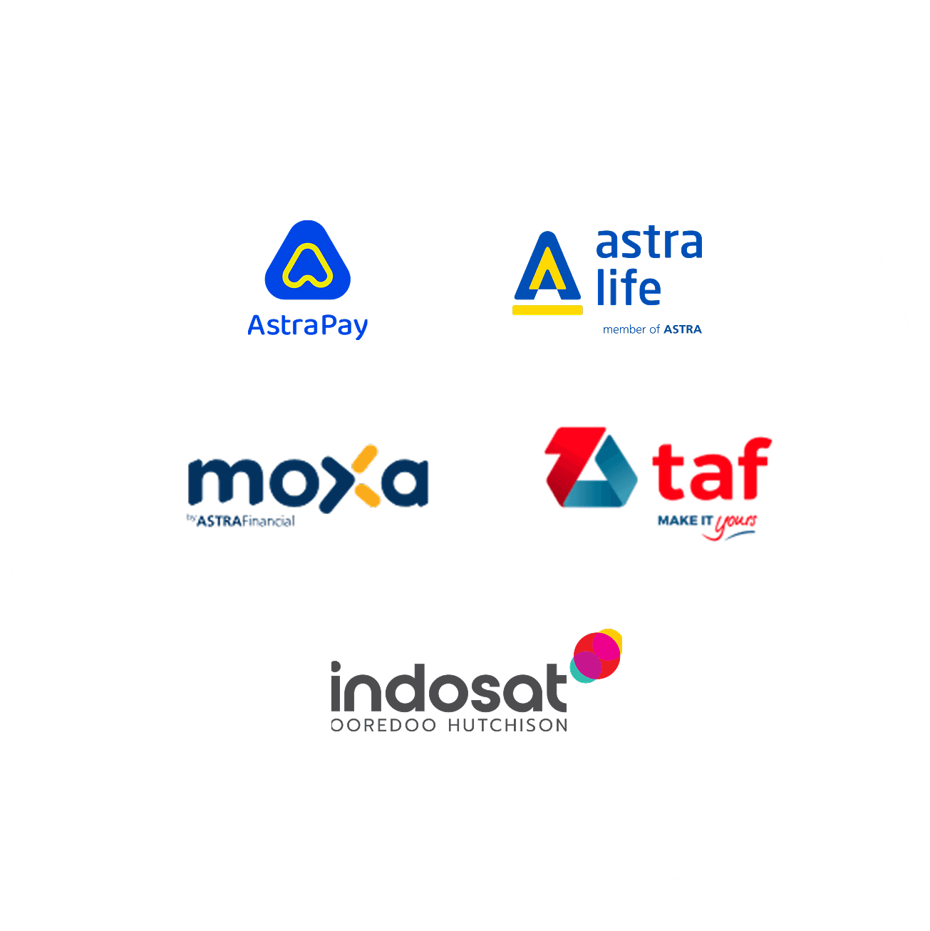 Ecosystem Partner