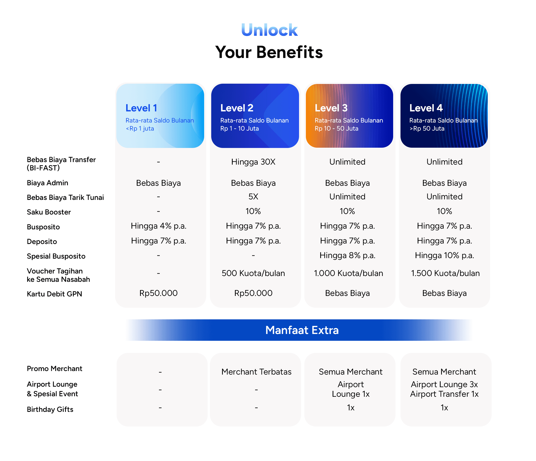 Landing Page Tiering 2 (new today).png