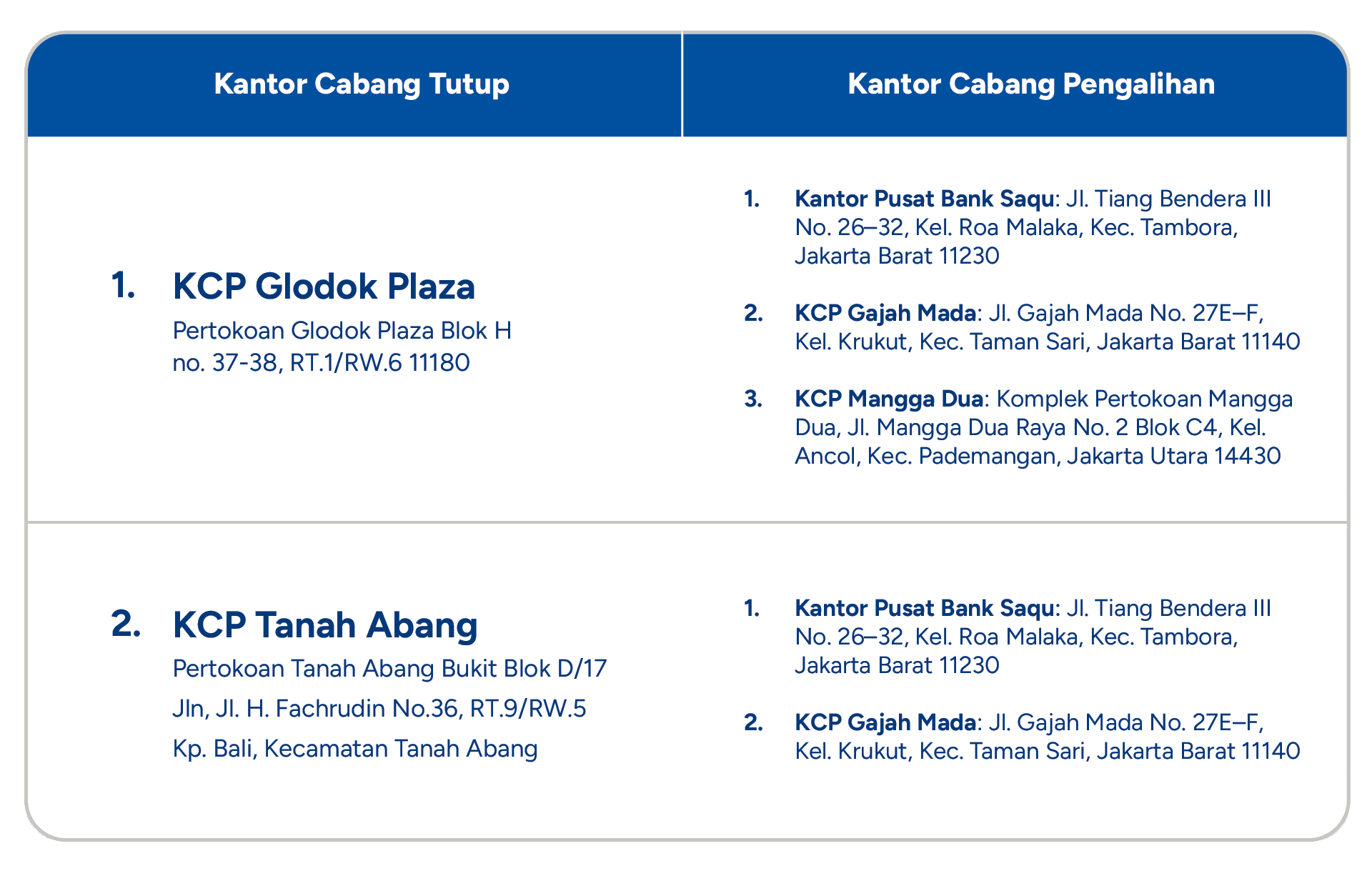 SAQU-BANNER_TUTUP CABANG.png