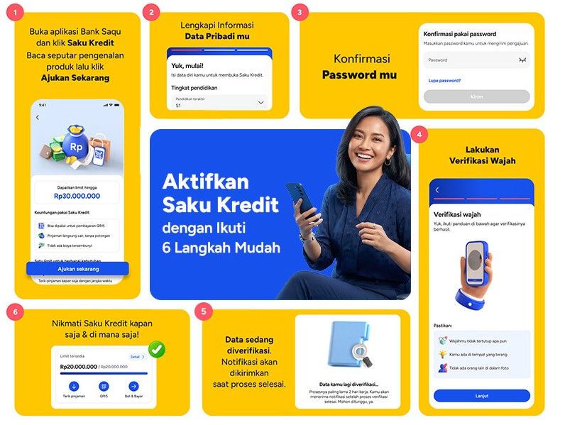 Step apply saku kredit.jpg.jpeg