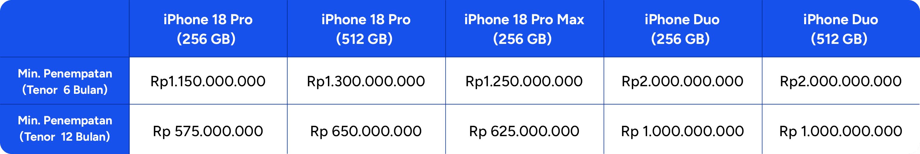 TABEL IPHONE.png