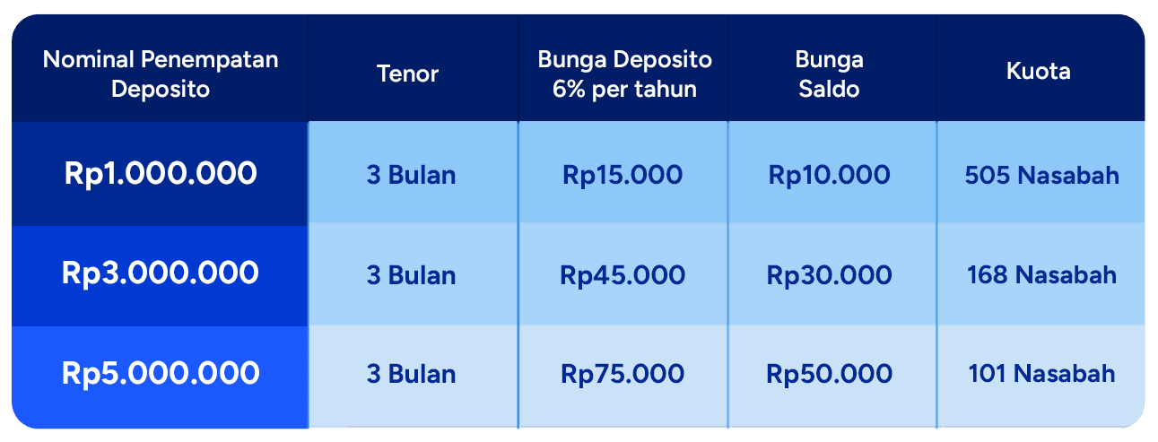 Tabel-Depo.png
