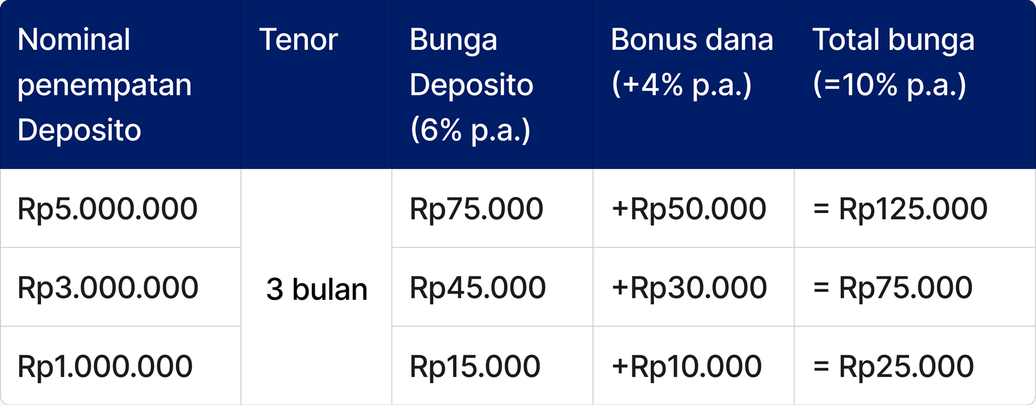 Tabel kalkulasi 6 + 4 (tanpa kuota) (1) 2.png