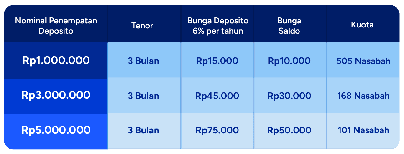 Tabel kalkulasi (dengan kuota) (2) 2.png