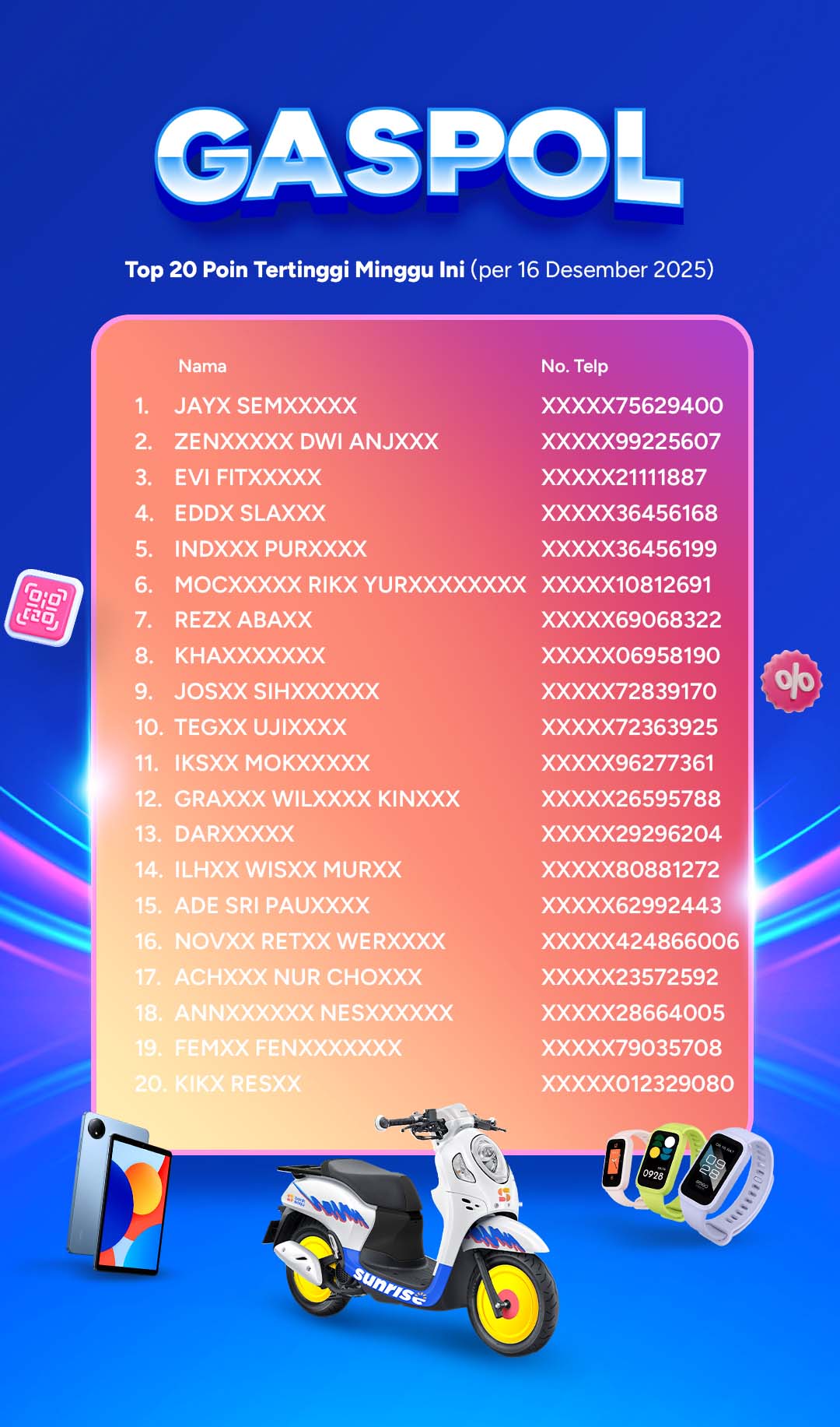 gaspol leaderboard.jpg